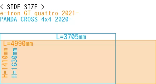 #e-tron GT quattro 2021- + PANDA CROSS 4x4 2020-